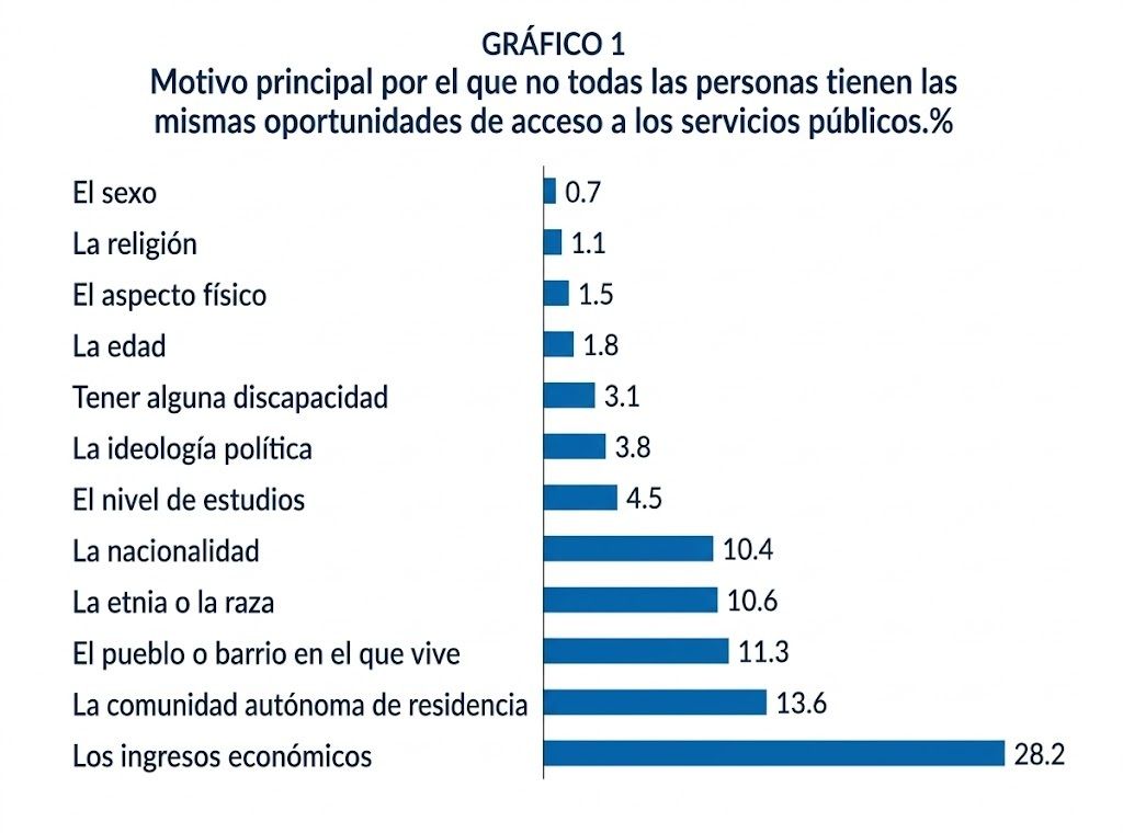 iguales en derechos desigualdades en oportunidades 2