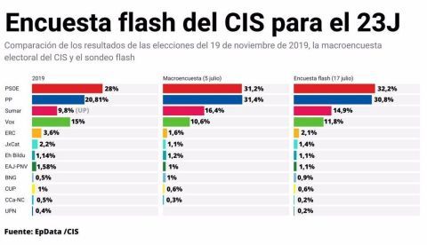 Porque hoy es sábado (Para leer con música de Vinícius de Moraes)