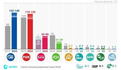 Encuestas, verdades y mentiras