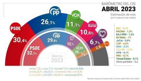 Imparcial e independiente