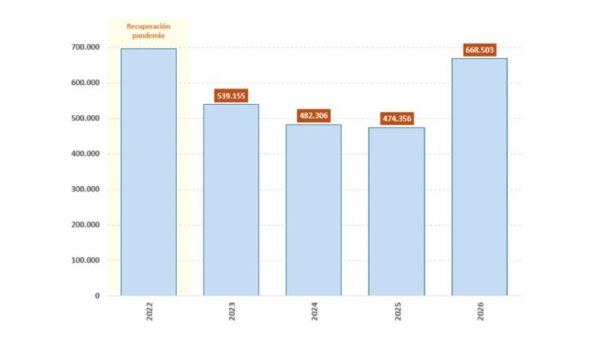 Variación interanual primera quincena de agosto - serie ajustada / © lamoncloa.gob.es. Ministerio de la Presidencia.